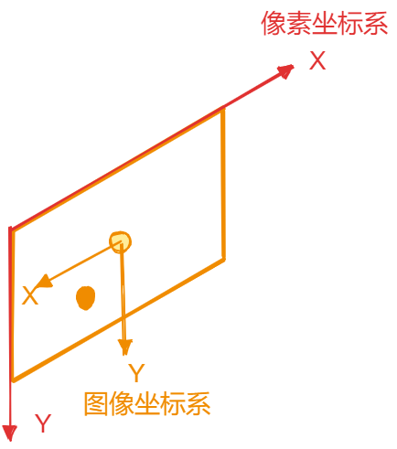 图像坐标系变换png.png