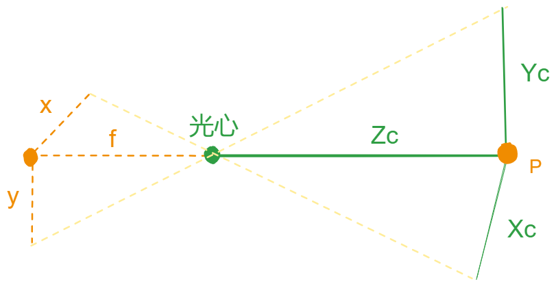 相机投影.png