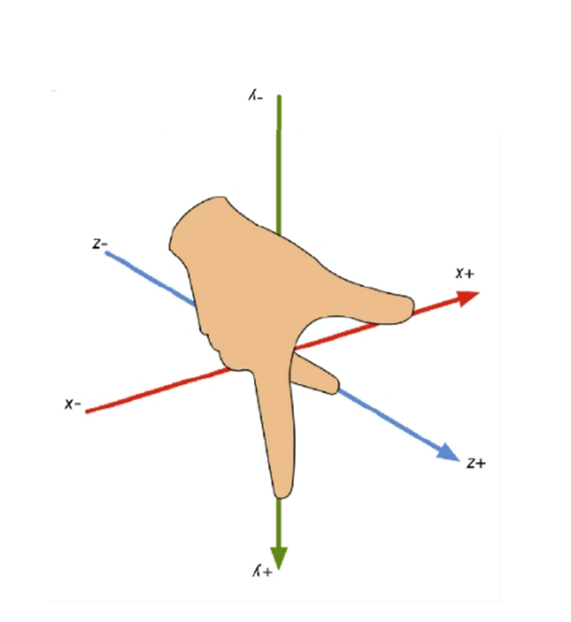 OpenCV_Right_Hand.png