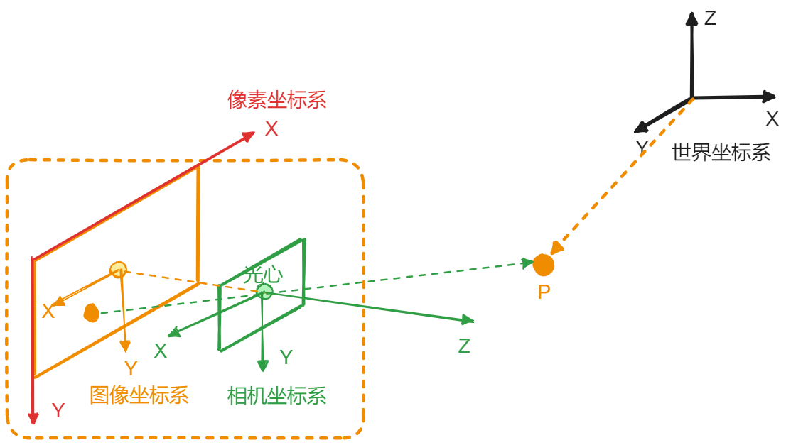 SLAM中的坐标系.png