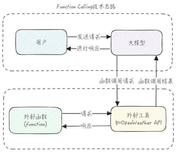 function_call.png
