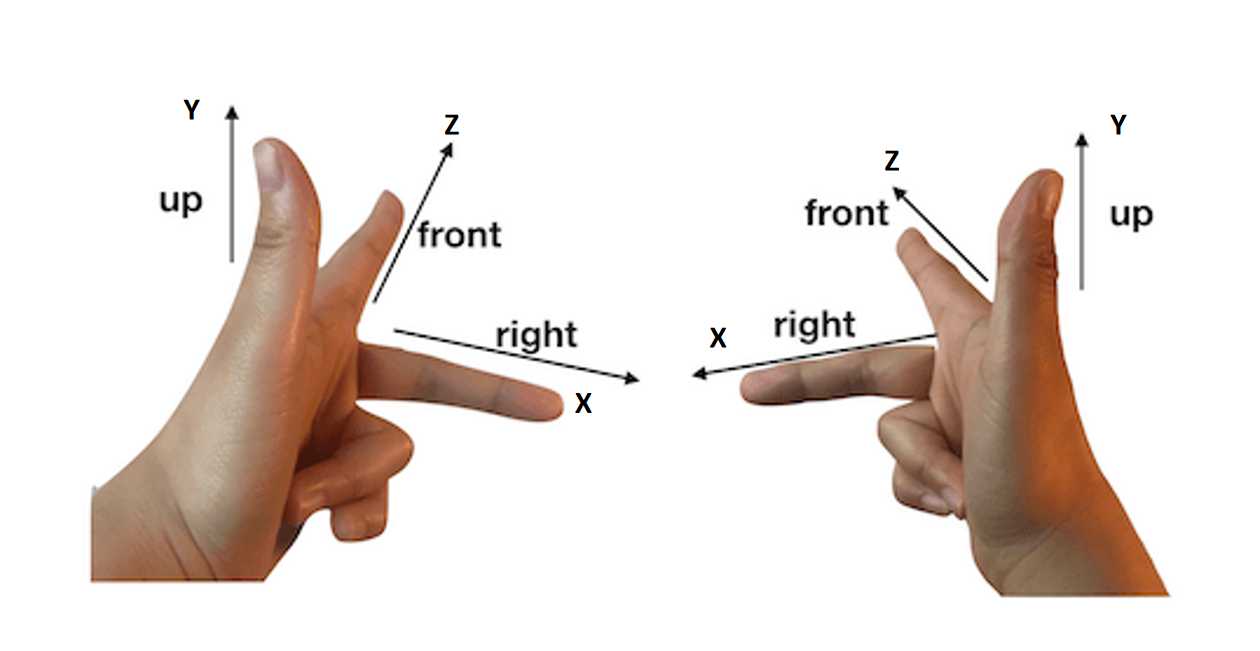 left_right_coordinate.png