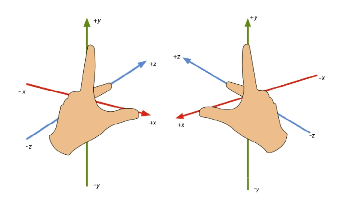 left_right_other.png