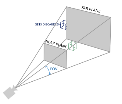 perspective_frustum.png