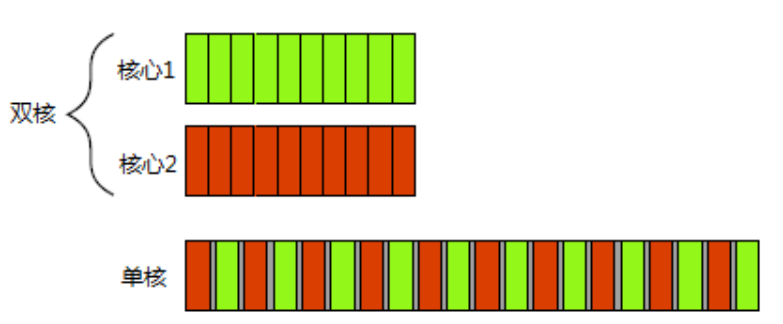 Concurrency_method.png